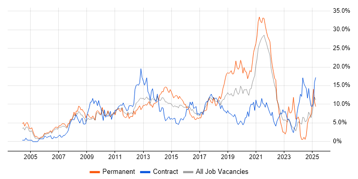 Job vacancy trend for JavaScript in Hounslow Job vacancy trend for JavaScript in Hounslow