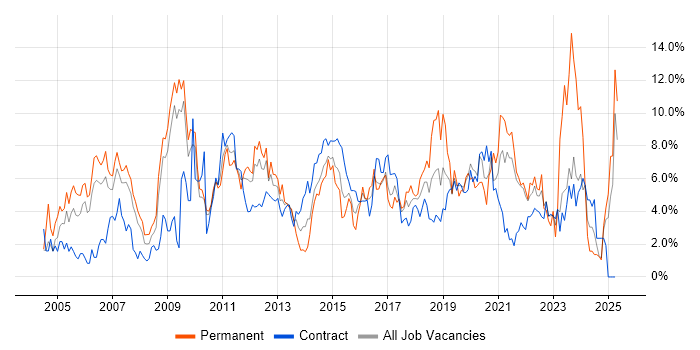 Job vacancy trend for Lead in Hounslow Job vacancy trend for Lead in Hounslow