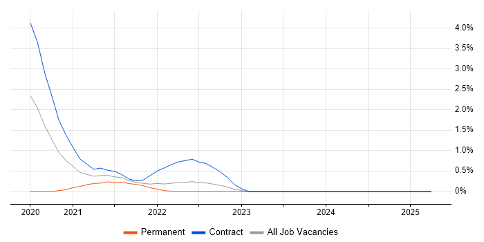Job vacancy trend for Machine Learning Engineer in Hounslow Job vacancy trend for Machine Learning Engineer in Hounslow