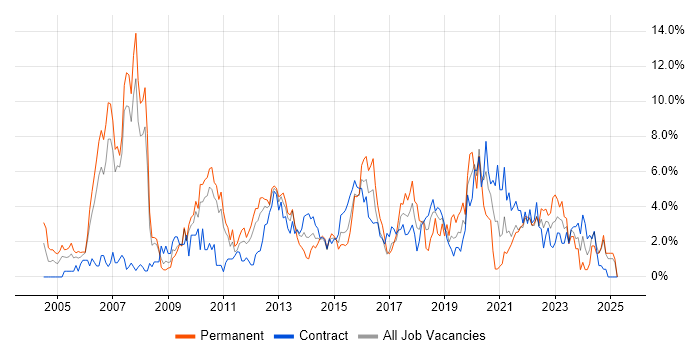 Job vacancy trend for Management Information System in Hounslow Job vacancy trend for Management Information System in Hounslow