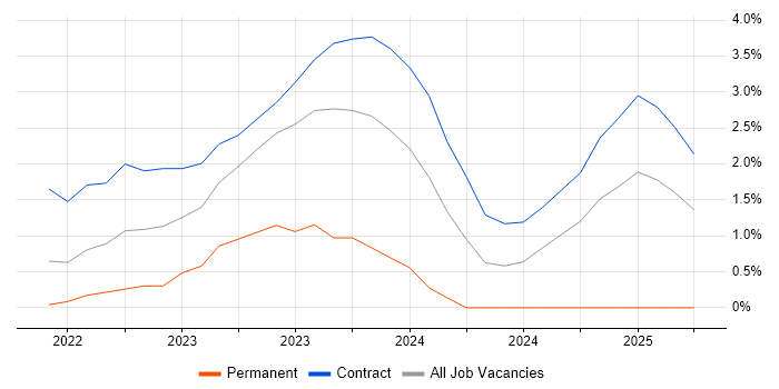 Job vacancy trend for Next.js in Hounslow Job vacancy trend for Next.js in Hounslow