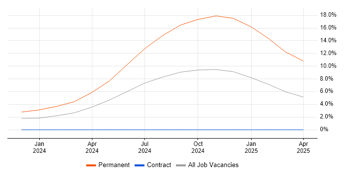 Job vacancy trend for Payments Solutions Architect in Hounslow Job vacancy trend for Payments Solutions Architect in Hounslow