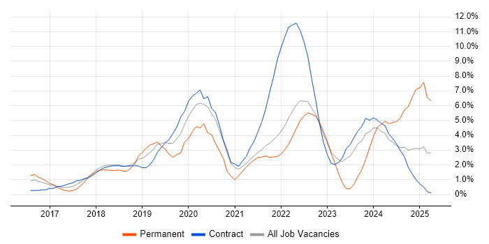 Job vacancy trend for Power Platform in Hounslow Job vacancy trend for Power Platform in Hounslow