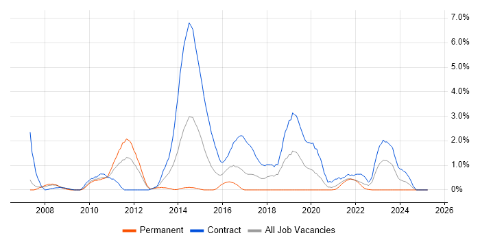 Job vacancy trend for Procure-to-Pay in Hounslow Job vacancy trend for Procure-to-Pay in Hounslow