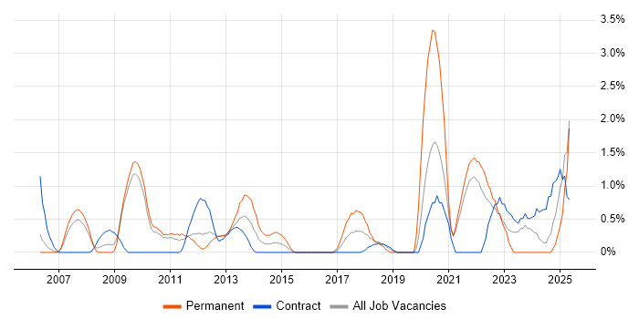 Job vacancy trend for Product Analyst in Hounslow Job vacancy trend for Product Analyst in Hounslow