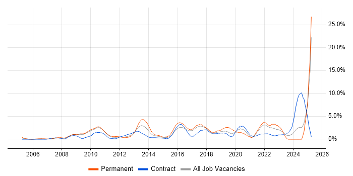 Job vacancy trend for Product Management in Hounslow Job vacancy trend for Product Management in Hounslow