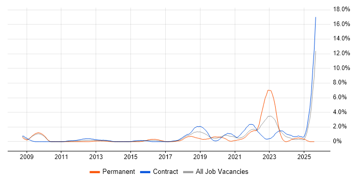 Job vacancy trend for Product Owner in Hounslow Job vacancy trend for Product Owner in Hounslow