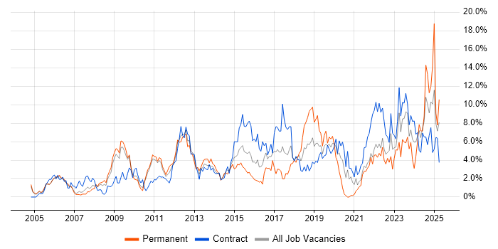 Job vacancy trend for Project Delivery in Hounslow Job vacancy trend for Project Delivery in Hounslow