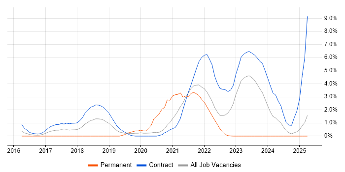 Job vacancy trend for Prometheus in Hounslow Job vacancy trend for Prometheus in Hounslow