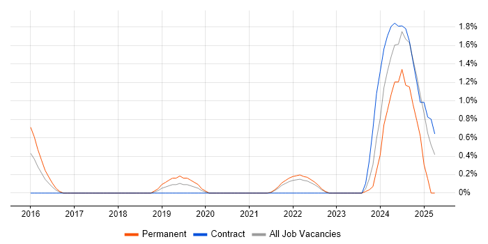 Job vacancy trend for Runbook in Hounslow Job vacancy trend for Runbook in Hounslow