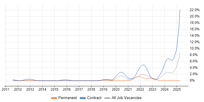 Job vacancy trend for Scaled Agile Framework in Hounslow Job vacancy trend for Scaled Agile Framework in Hounslow