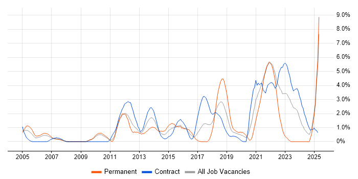 Job vacancy trend for Software Delivery in Hounslow Job vacancy trend for Software Delivery in Hounslow