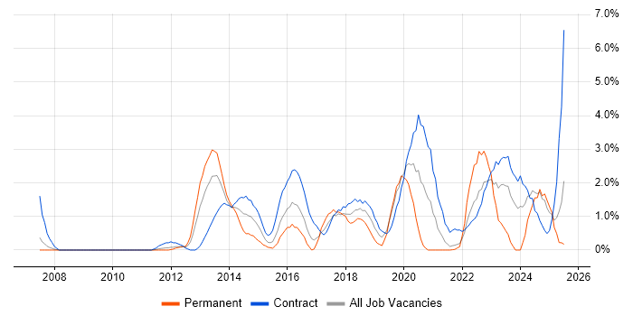 Job vacancy trend for Stakeholder Engagement in Hounslow Job vacancy trend for Stakeholder Engagement in Hounslow
