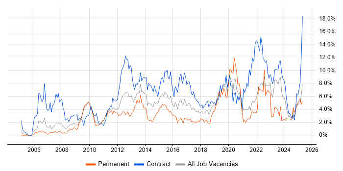 Job vacancy trend for Stakeholder Management in Hounslow Job vacancy trend for Stakeholder Management in Hounslow