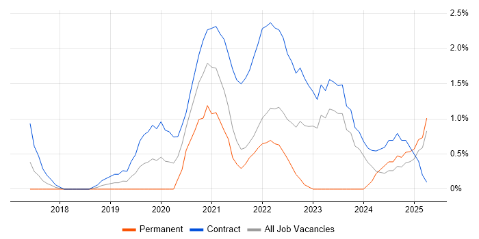 Job vacancy trend for Storytelling in Hounslow Job vacancy trend for Storytelling in Hounslow
