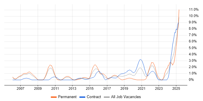 Job vacancy trend for Strategic Thinking in Hounslow Job vacancy trend for Strategic Thinking in Hounslow