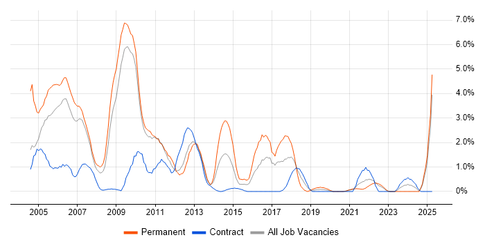 Job vacancy trend for Team Leader in Hounslow Job vacancy trend for Team Leader in Hounslow