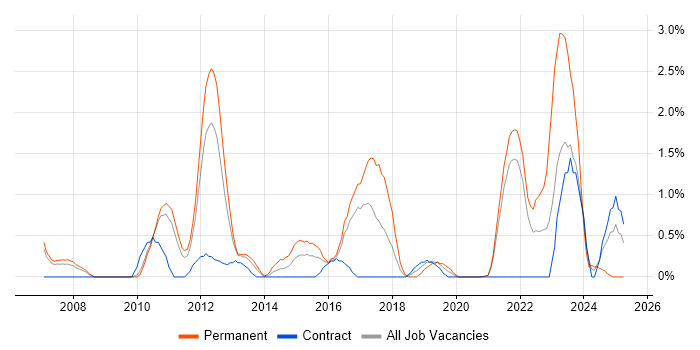 Job vacancy trend for Technology Roadmap in Hounslow Job vacancy trend for Technology Roadmap in Hounslow