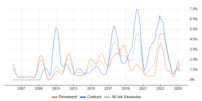 Job vacancy trend for Waterfall in Hounslow Job vacancy trend for Waterfall in Hounslow
