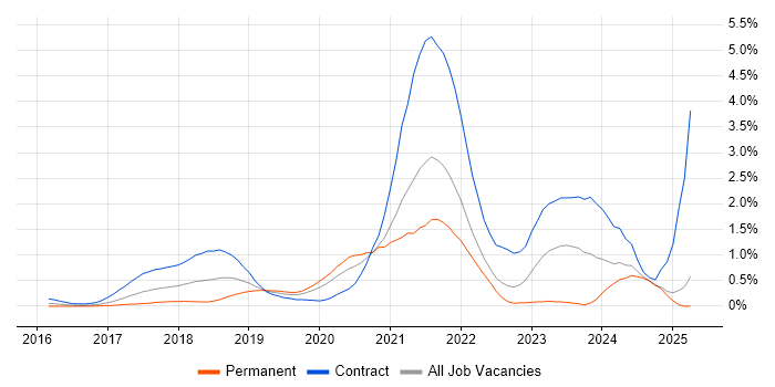 Job vacancy trend for Prometheus in West London Job vacancy trend for Prometheus in West London