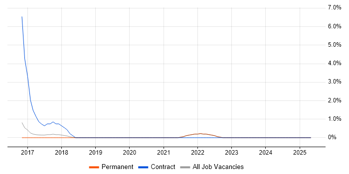 Job vacancy trend for Accounts Payable in Richmond upon Thames