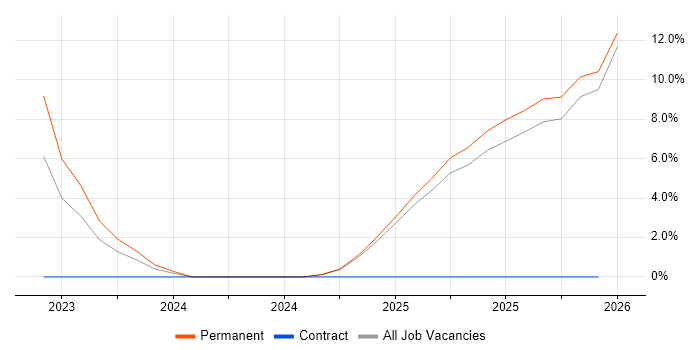 Alpine.js job vacancy trend in Richmond upon Thames