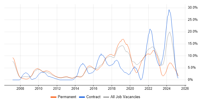 Job vacancy trend for Analytics in Richmond upon Thames Job vacancy trend for Analytics in Richmond upon Thames