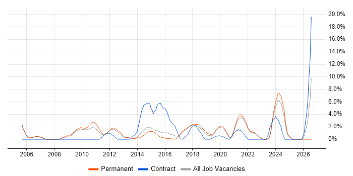 Business Case job vacancy trend in Richmond upon Thames