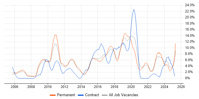 Job vacancy trend for Business Intelligence in Richmond upon Thames Job vacancy trend for Business Intelligence in Richmond upon Thames