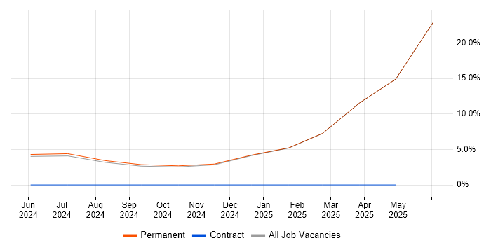 Job vacancy trend for Compliance Audit in Richmond upon Thames Job vacancy trend for Compliance Audit in Richmond upon Thames