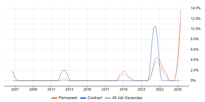 Job vacancy trend for Critical Thinking in Richmond upon Thames Job vacancy trend for Critical Thinking in Richmond upon Thames
