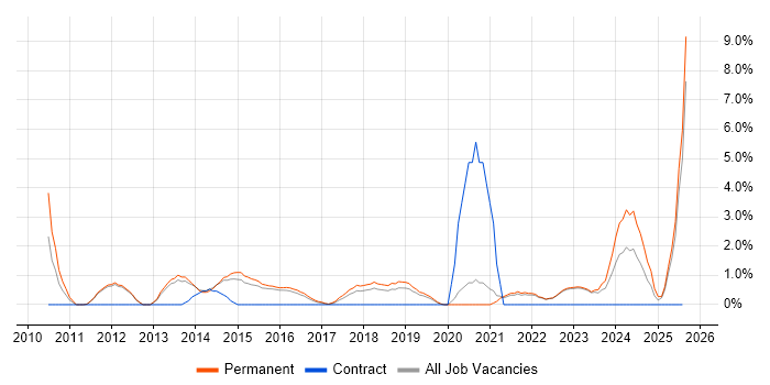 Job vacancy trend for Customer Engagement in Richmond upon Thames