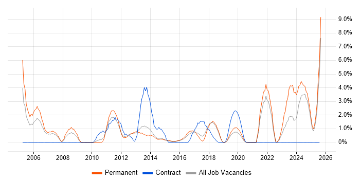 Job vacancy trend for Customer Requirements in Richmond upon Thames