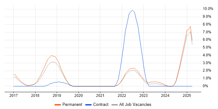Job vacancy trend for Data-Driven Decision Making in Richmond upon Thames Job vacancy trend for Data-Driven Decision Making in Richmond upon Thames