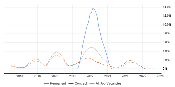 Data Lake job vacancy trend in Richmond upon Thames Data Lake job vacancy trend in Richmond upon Thames