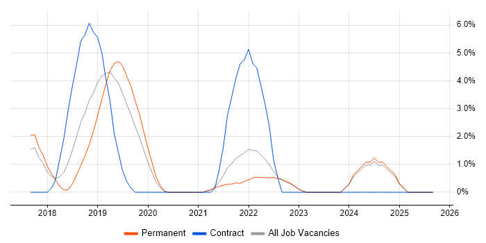 Data Pipeline job vacancy trend in Richmond upon Thames Data Pipeline job vacancy trend in Richmond upon Thames