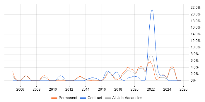 Data Quality job vacancy trend in Richmond upon Thames Data Quality job vacancy trend in Richmond upon Thames