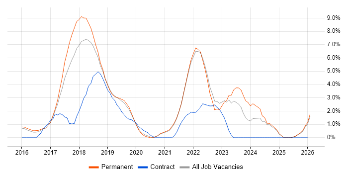 Data Science job vacancy trend in Richmond upon Thames