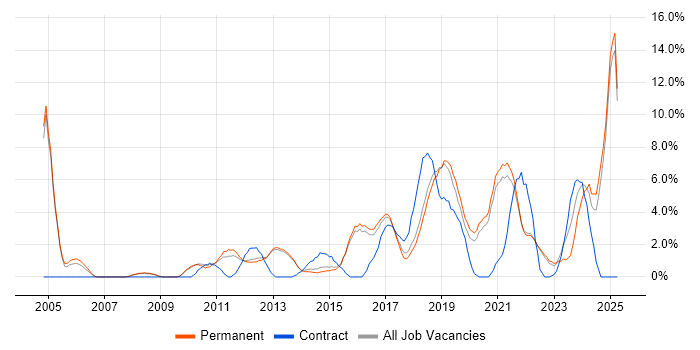 Job vacancy trend for Decision-Making in Richmond upon Thames Job vacancy trend for Decision-Making in Richmond upon Thames