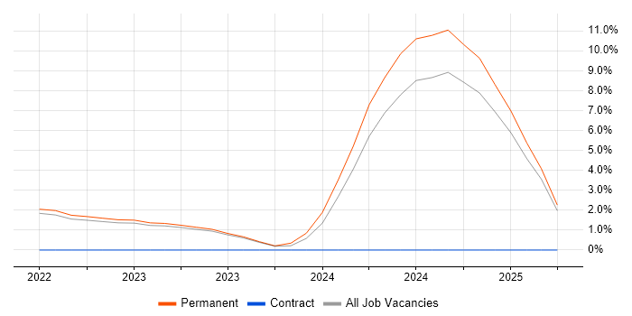 Job vacancy trend for Fujitsu in Richmond upon Thames Job vacancy trend for Fujitsu in Richmond upon Thames
