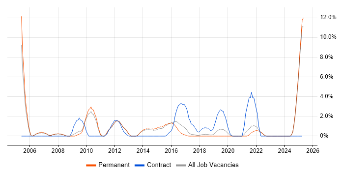 Job vacancy trend for German Language in Richmond upon Thames Job vacancy trend for German Language in Richmond upon Thames