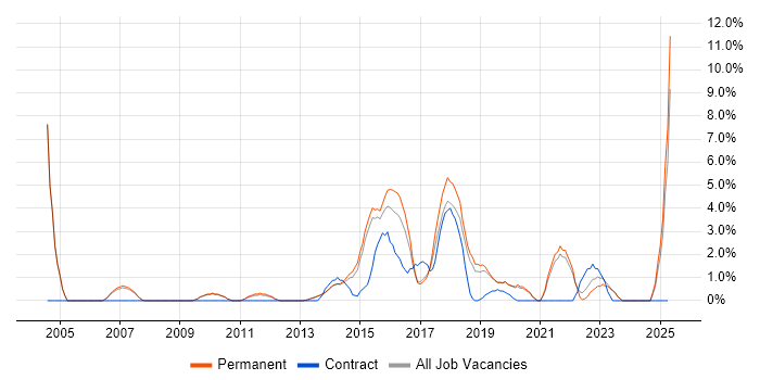 Job vacancy trend for Law in Richmond upon Thames Job vacancy trend for Law in Richmond upon Thames