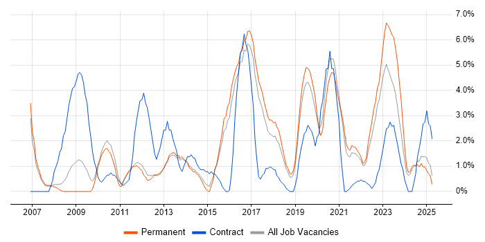 Job vacancy trend for Management Information System in Richmond upon Thames Job vacancy trend for Management Information System in Richmond upon Thames