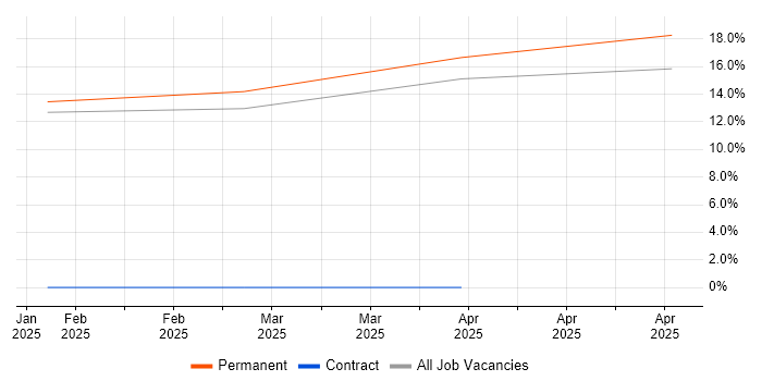 Job vacancy trend for Mandarin Language in Richmond upon Thames Job vacancy trend for Mandarin Language in Richmond upon Thames