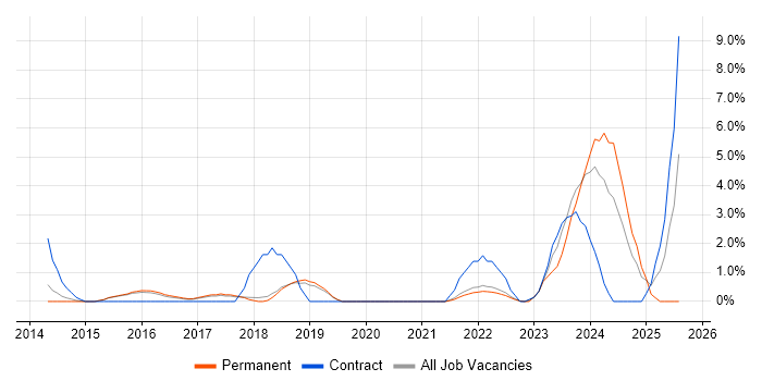 Job vacancy trend for Onboarding in Richmond upon Thames Job vacancy trend for Onboarding in Richmond upon Thames