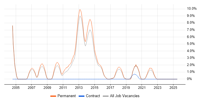 Job vacancy trend for PhD in Richmond upon Thames Job vacancy trend for PhD in Richmond upon Thames