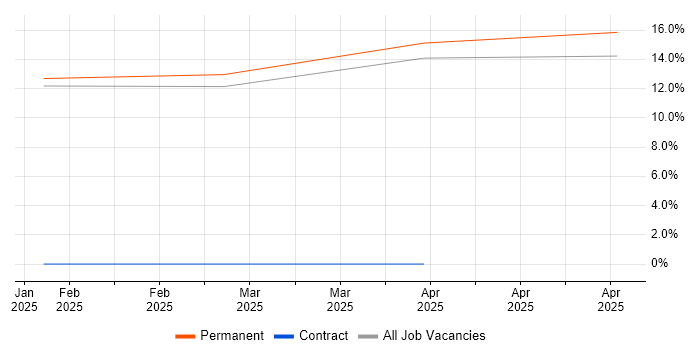 Job vacancy trend for Polish Language in Richmond upon Thames