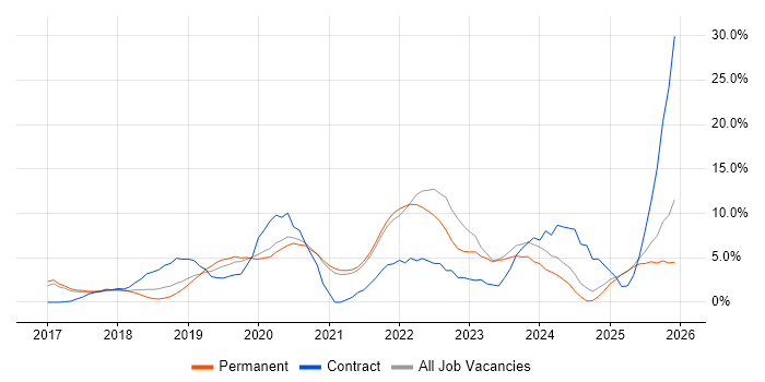 Power BI job vacancy trend in Richmond upon Thames