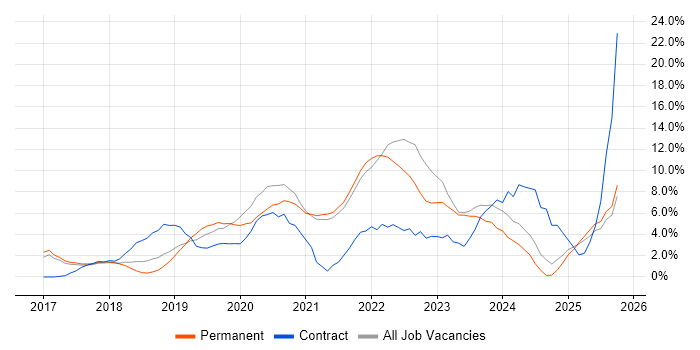 Power Platform job vacancy trend in Richmond upon Thames Power Platform job vacancy trend in Richmond upon Thames