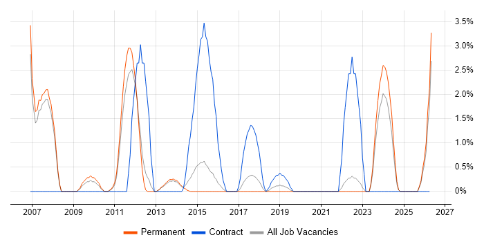 Remedy job vacancy trend in Richmond upon Thames